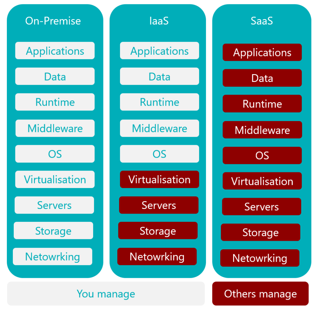 How to Choose an Enterprise-Grade Secure File Sharing Platform — EasiShare